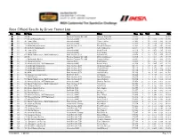 Race Official Results by Driver Fastest Lap