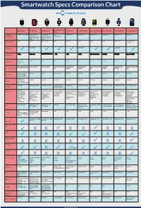 Smartwatch Specs Comparison Chart