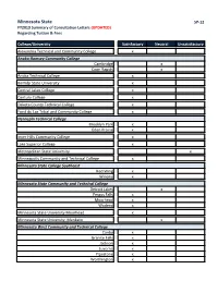 Minnesota State SP-12 FY2019 Summary of Consultation Letters (UPDATED) Regarding Tuition & Fees