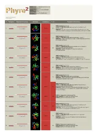 Phyre 2 Results for P50277