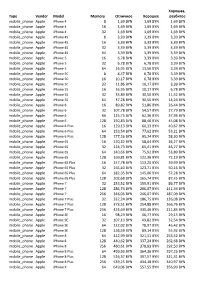 Type Vendor Model Memory Отличное Хорошее