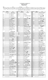 Fcc Terre Haute ~ Commissary List General Population Revised 04/01/13