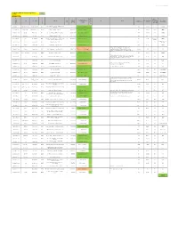 Community Network Scheme Programme - Last Update: CORMAC 01/06/2021