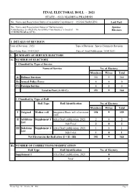 Service Electors Voter List