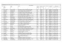 Sl.No. Name of the Student Admitte Father's Name Address Category
