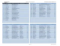 2014 WGI Reporting Workbook-5-6(Final-Final).Xlsx DE Reporting Car # Student (Last, First) Vehicle Instructor (Last, Frist) Inst