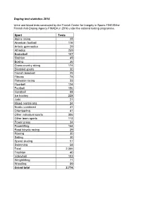 Doping Test Statistics 2016 166.10 KB