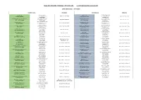 Nombre D'enfants En Retard En