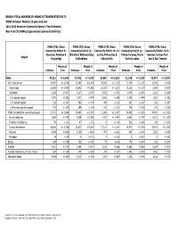 Total Workers by Means of Transportation to Work