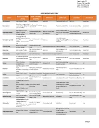 Upper Extremity Muscle Table