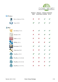 Global Village Webapps 1/19 Wordpress 5.2 (5.2.12)