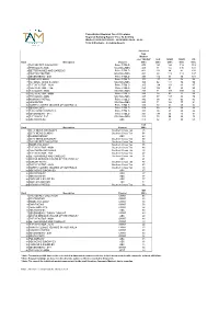 Consolidated Regional Top 20 Programs Regional