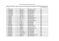 PNO Name of Panchayat Const. No. Name of Constituency Name of the Candidate Declared Elected Party Affiliation, If Any of the Elected Meber