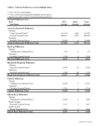 Table 8 - National Wilderness Areas in Multiple States