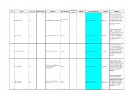 Release Lists English (14-Apr-2021)