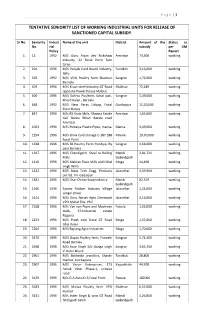 Tentative Seniority List of Working Industrial Units for Release of Sanctioned Capital Subsidy