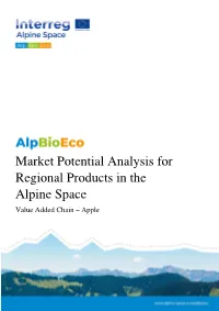 Market Analysis Apple