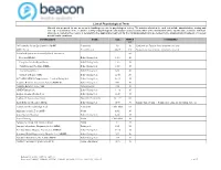 List of Psychological Tests Material Was Prepared for Use As an Aid in Handling Requests for Psychological Testing