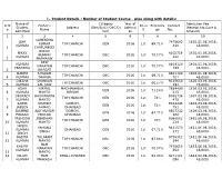 I . Student Details : Number of Student Course