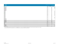 Pin Information for the Intel® Stratix®10 1SM16B Device Version: 2020-12-22