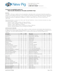 Chemical Compatibility Guide For: High Density Polyethylene Overpaks and Utility Trays