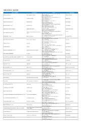 NSWBC Agent List As at 2020-8-1