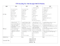 VIN Decoding for 1962 Through 1965 US Models