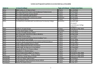 Academies in Leicestershire (As at Sep 2018)