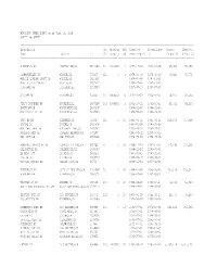 MINORITY OWNED BANKS As of June 30, 2004 SORTED by STATE