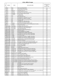Cvcs / Mvcs Punjab