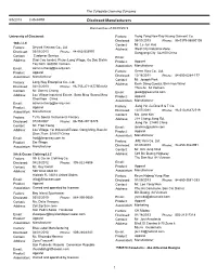 Disclosed Manufacturers