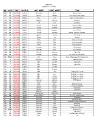 FOR WEBSITE 3.8 FY18 Timing.Xlsx