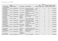 HMO List 2020