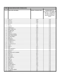 Shareholding Parttern