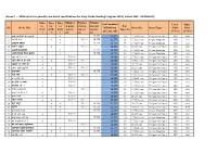 Annex 1 : - Srms Print Run Quantity and Detail Specifications for Early Grade Reading Program 2019 ( Cohort 1&2 : 16 Districts)