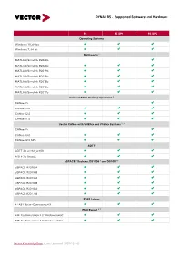 DYNA4 R5 - Supported Software and Hardware
