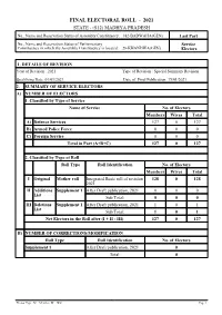 Service Electors Voter List