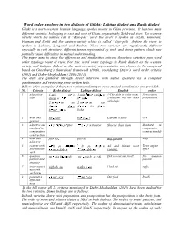 Word Order Typology in Two Dialects of Gilaki: Lahijan Dialect and Rasht Dialect Gilaki Is a North-Western Iranian Language, Spoken Mostly in Gilan Province
