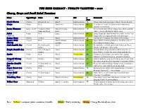 TOMATO VARIETIES – 2020 Cherry, Grape