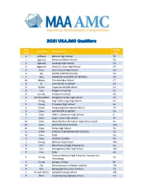 2021 USAJMO Qualifiers