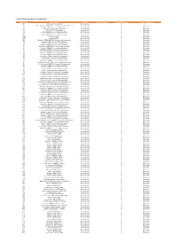 Codes Used in D&M