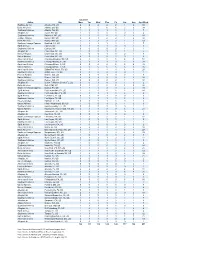 Daily Nonstop Flight Listing