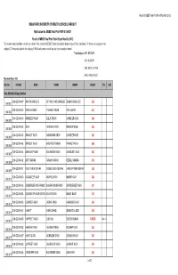 Result of MBBS Final Prof Part-II Nov/Dec 2013