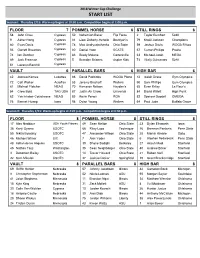 2018 Winter Cup Schedule and Start List