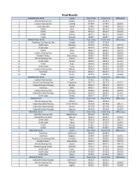 Final Results