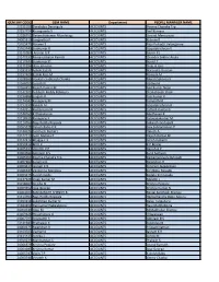 GEM SAP CODE GEM NAME Department PEOPLE MANAGER