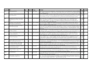 Program Code Title Date Start Time CE Hours Description Tour Format