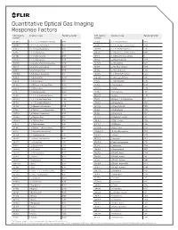 Quantitative Optical Gas Imaging Response Factors CAS Registry Chemical Name Response Factor† CAS Registry Chemical Name Response Factor† Number* Number*