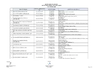 DEPARTMENT of ENERGY LIST of REGISTERED COAL END-USERS As of 30 April 2021
