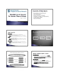 Intro Surveys for Honors Theses, 2009